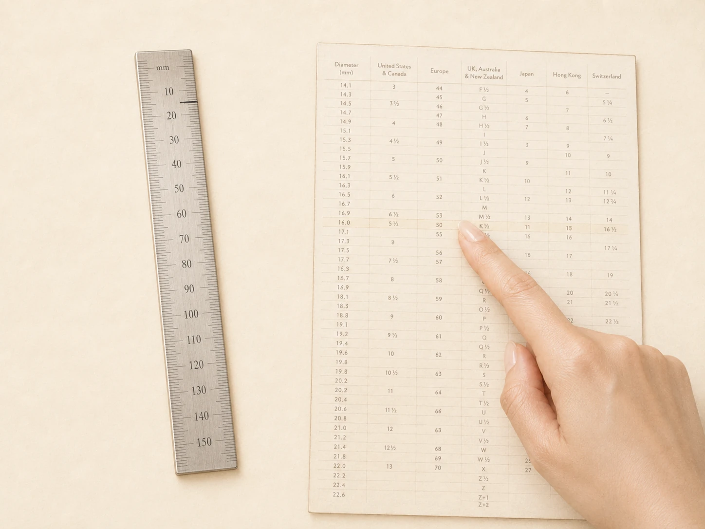 A hand comparing a measured paper length with a detailed international ring size chart.