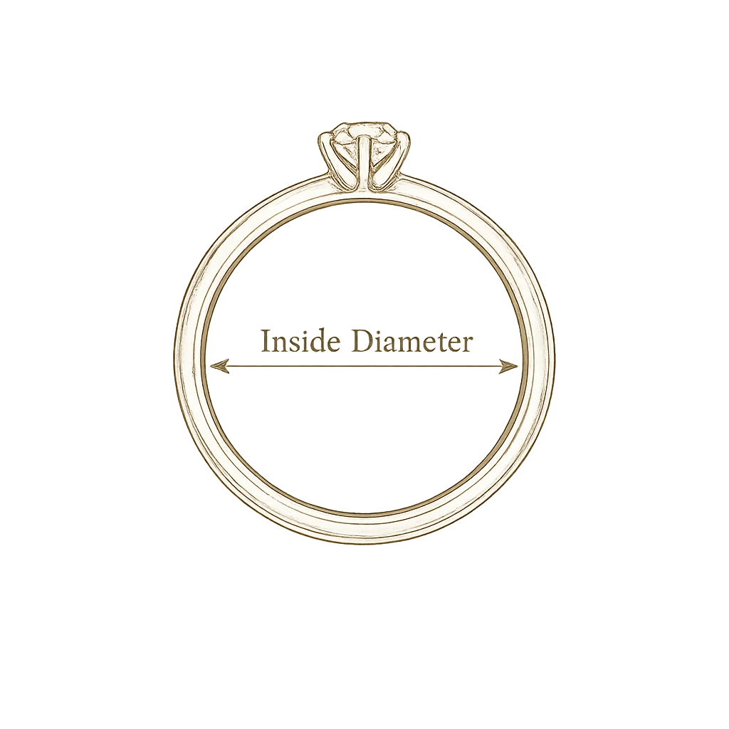 Line illustration showing the inside diameter of a ring.